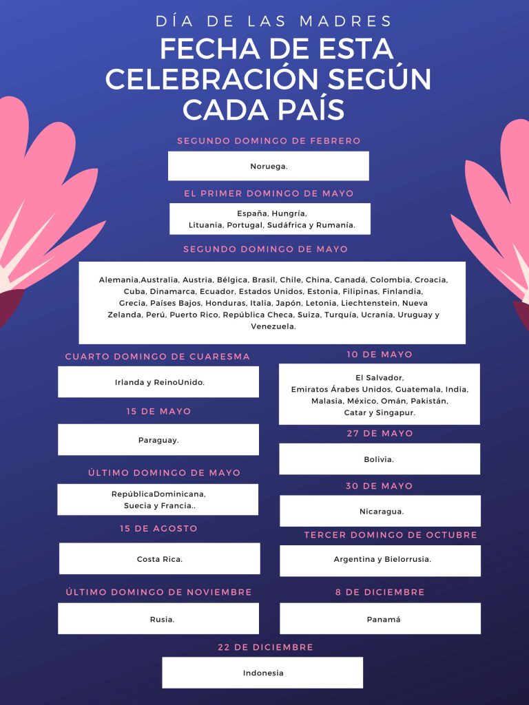 Infografia día de las madres