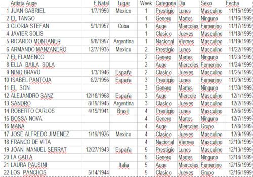 Extracto de lista de los primeros micros